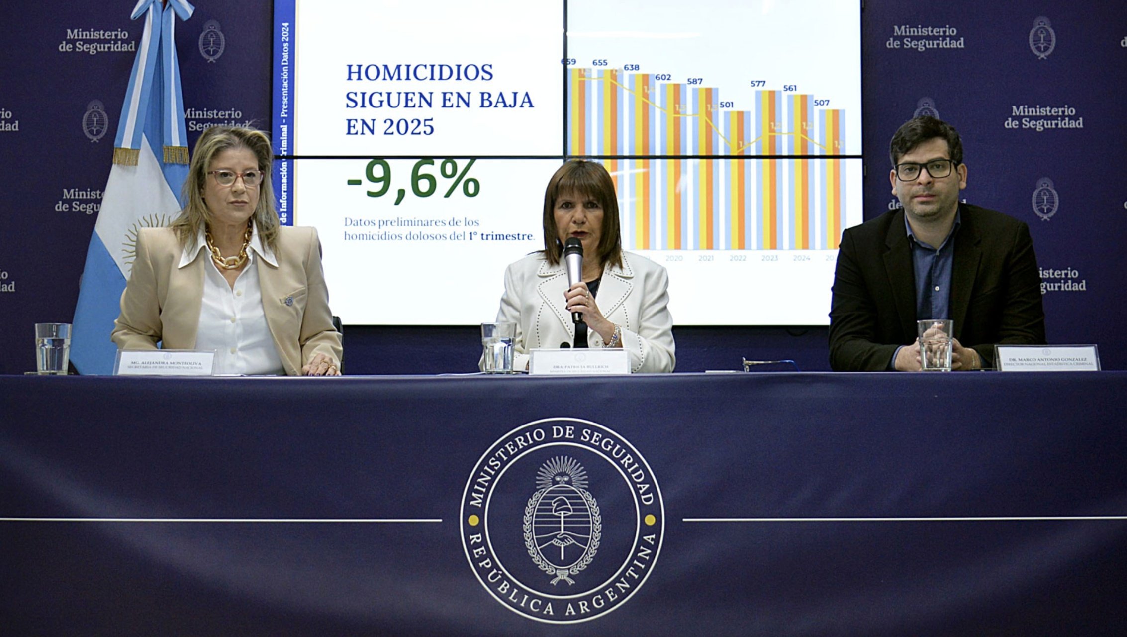 Bullrich: estamos orgullosos de poder decirle a los argentinos y al mundo que la Argentina está bajando homicidios" (Foto: web oficial del Gobierno argentino)