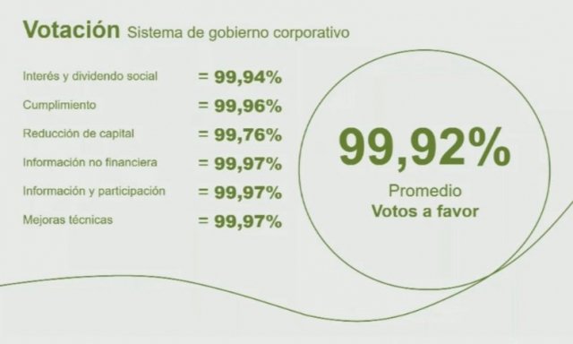 votación cumplimiento votación cumplimiento